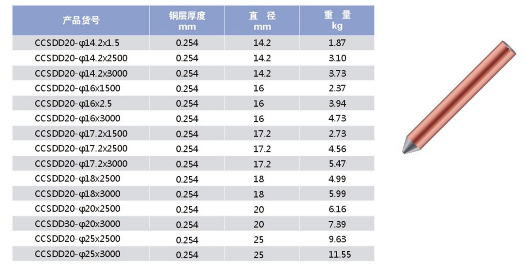 微信截图_接地棒.png